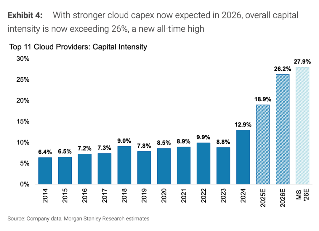 为什么海外科技巨头烧钱停不下来？