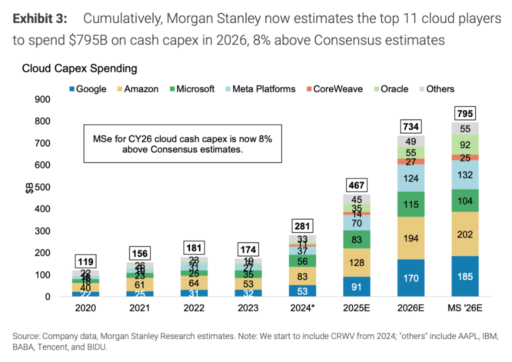 为什么海外科技巨头烧钱停不下来？