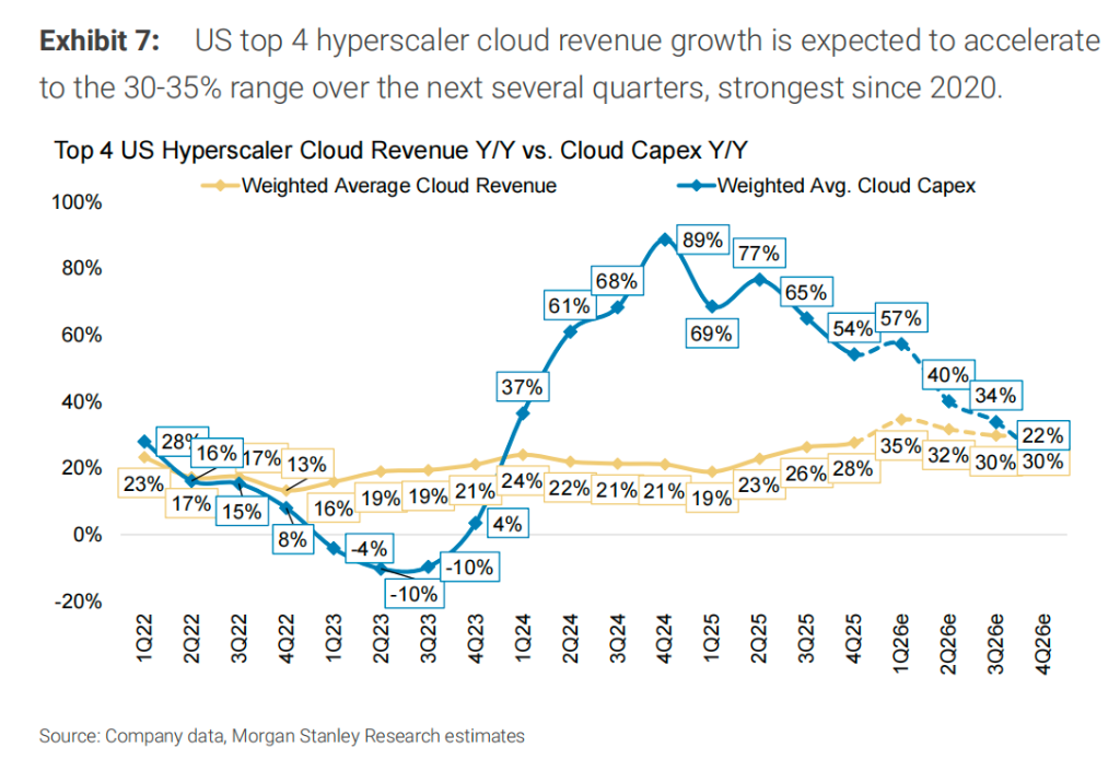为什么海外科技巨头烧钱停不下来？