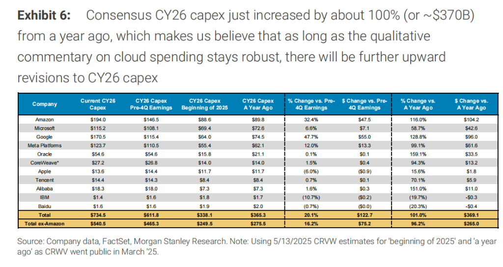 为什么海外科技巨头烧钱停不下来？