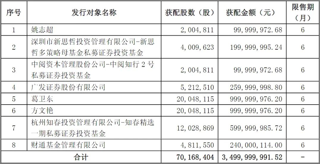 葛卫东、方文艳“同框”出击！