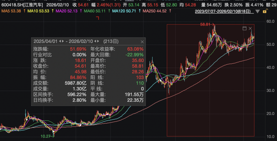 A股大消息！葛卫东，重磅出手！方文艳也来了，太罕见