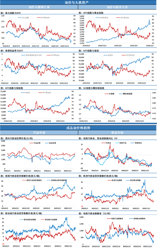 API千万桶大幅累库，伊朗问题悬而未决，油市分歧进一步加大