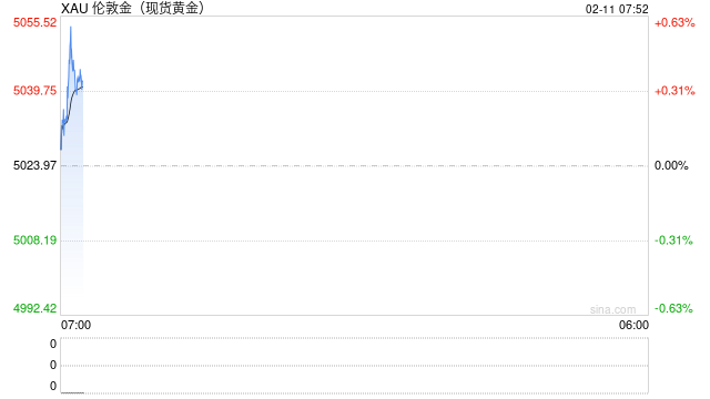 突发！特朗普：或向中东再派一支航母打击群！内塔尼亚胡紧急访美！“商品大王”：绝不会卖掉金银铜
