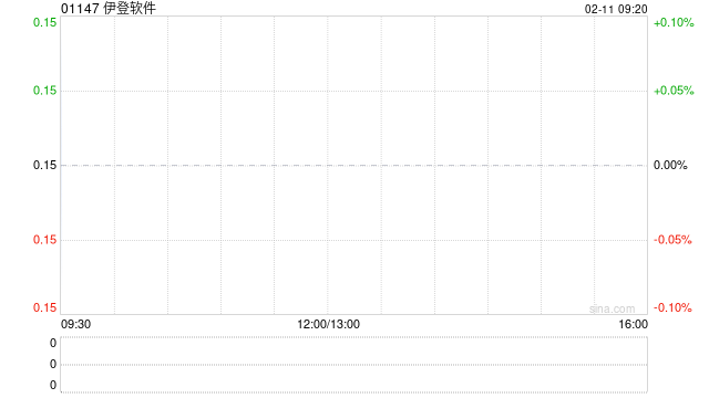 伊登软件拟300万港元收购港骏科技有限公司100%股权