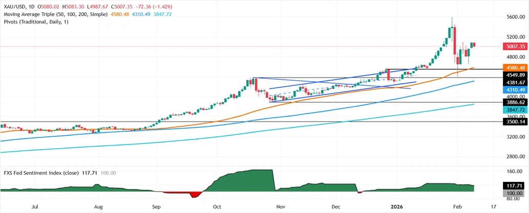 【黄金收评】黄金抛售突袭！金价重挫近33美元 非农报告驾到如何交易？
