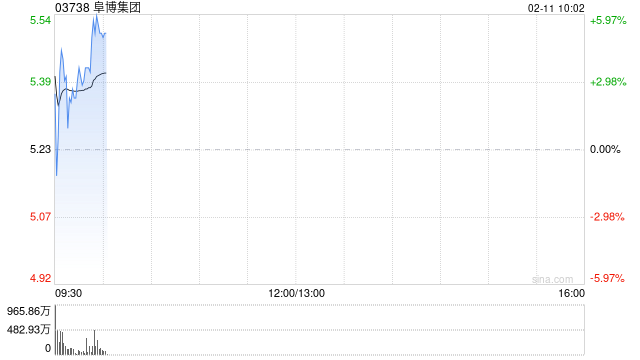 阜博集团与星路科技达成策略合作