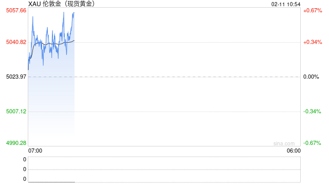 光大期货0211黄金点评：非农数据将公布，节前黄金多看少动
