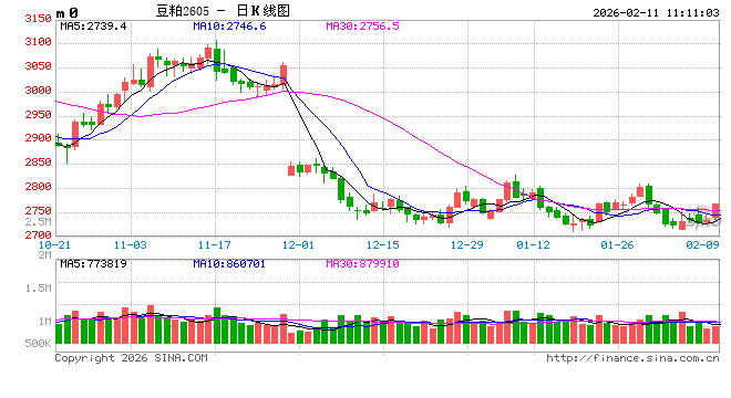 光大期货：2月11日农产品日报