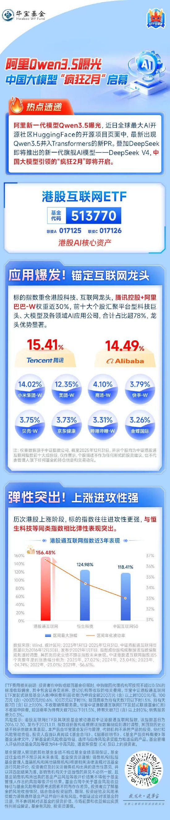 中国大模型“疯狂2月”启幕！关注港股互联网ETF（513770）