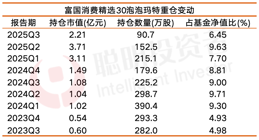 泡泡玛特这门让段永平难懂的生意，王宁本人是这样解读的……