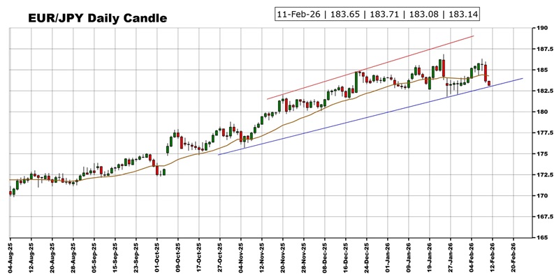 劲爆行情箭在弦上！非农报告驾到 黄金、美元指数、日元、欧元、英镑、澳元和人民币技术前景分析