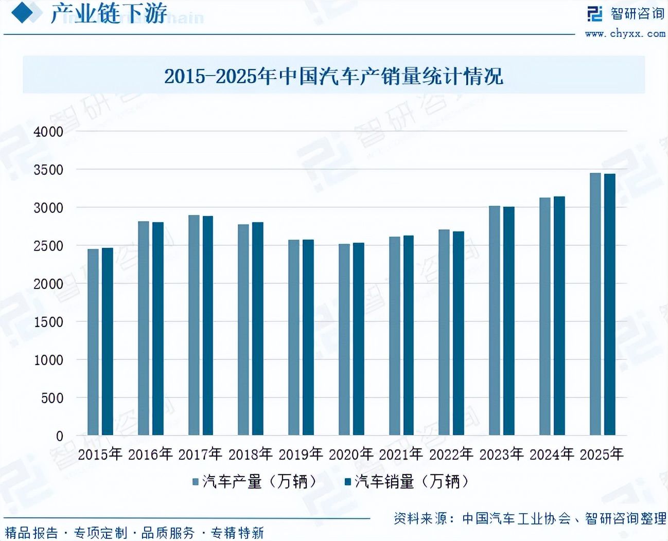 尾气处理催化剂行业市场运行态势：环保法规趋严，规模达242.06亿元