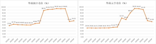 能涨抗跌，7年回报381.8%，华商基金胡中原300亿组合大调仓：布局AI应用硬件、化工周期股