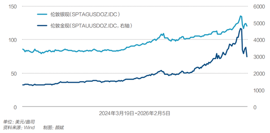 白银闪崩真相：谁是推手，谁在买单？