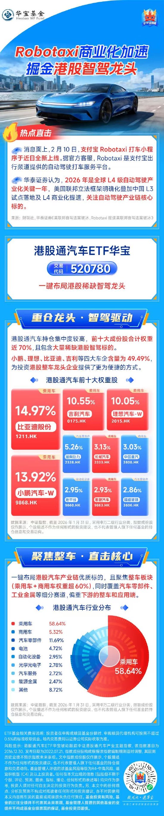 港股通汽车ETF华宝（520780）：Robotaxi商业化加速，掘金港股智驾龙头