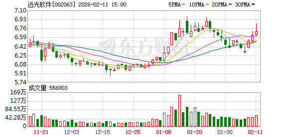 远光软件：截至2026年1月31日，公司股东总户数为79882户
