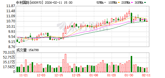 中材国际：公司没有任何逾期对外担保