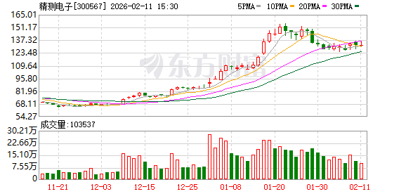 精测电子：2025年业绩预告已于2026年1月31日披露