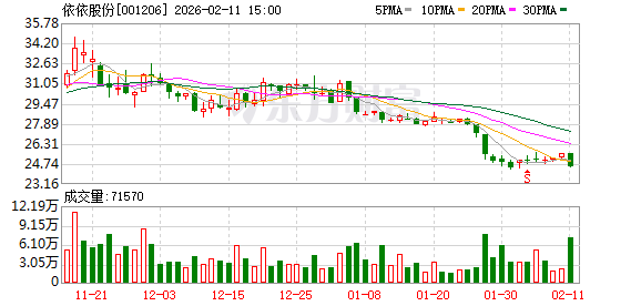 依依股份：公司将持续、积极关注宠物行业并购整合机会，为公司储备和培育新的战略发展项目