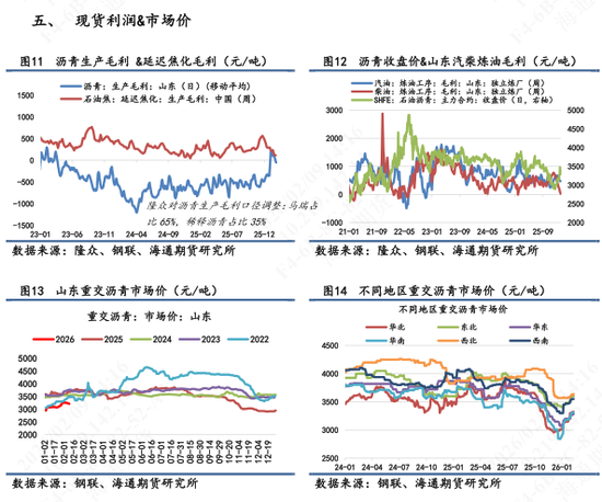 【沥青日报】美伊地缘笼罩下沥青被动跟随油价，节前仓位谨慎控制