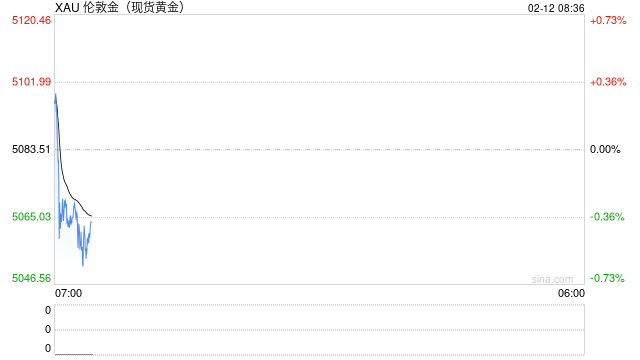 刚刚，美以讨论美伊谈判失败“后手”！金银大幅震荡，美联储降息预期有变