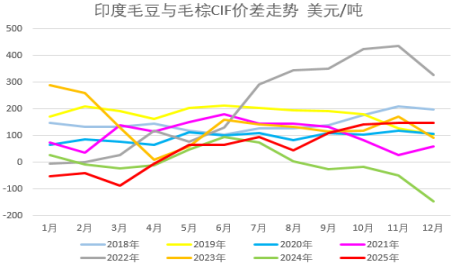 正信期货：马来降库兑现，节前棕榈油震荡偏弱