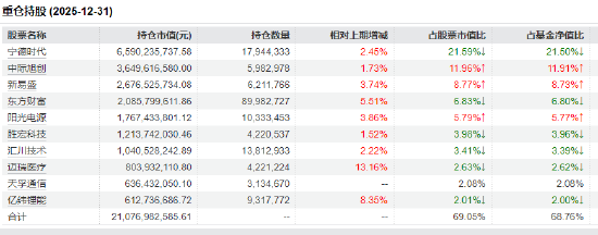 创业板50ETF（159949）半日成交6.33亿元领跑同类！基金经理许之彦详解“结构性行情”下的配置之道