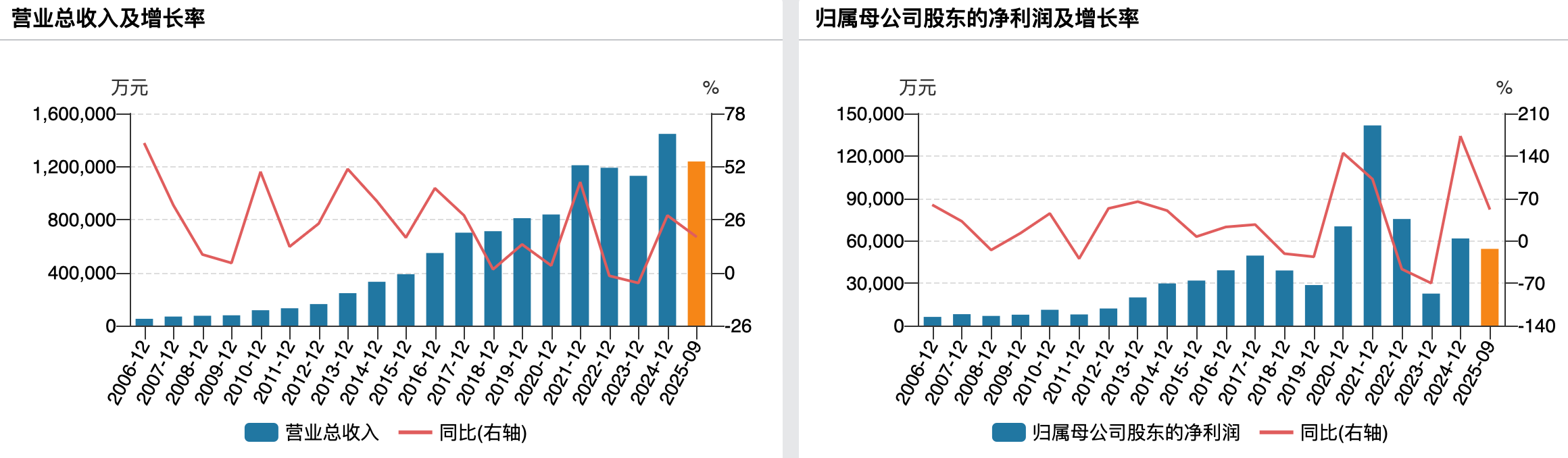 “国内封测老三”华天科技拟溢价166%收购关联资产：标的曾IPO折戟，能破经营性盈利困局？｜并购一线