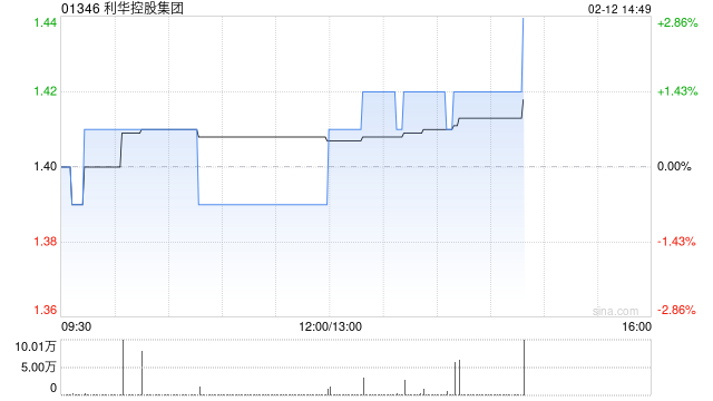 利华控股集团发布2025年度业绩 股东应占溢利1587.1万美元同比下降7.4%