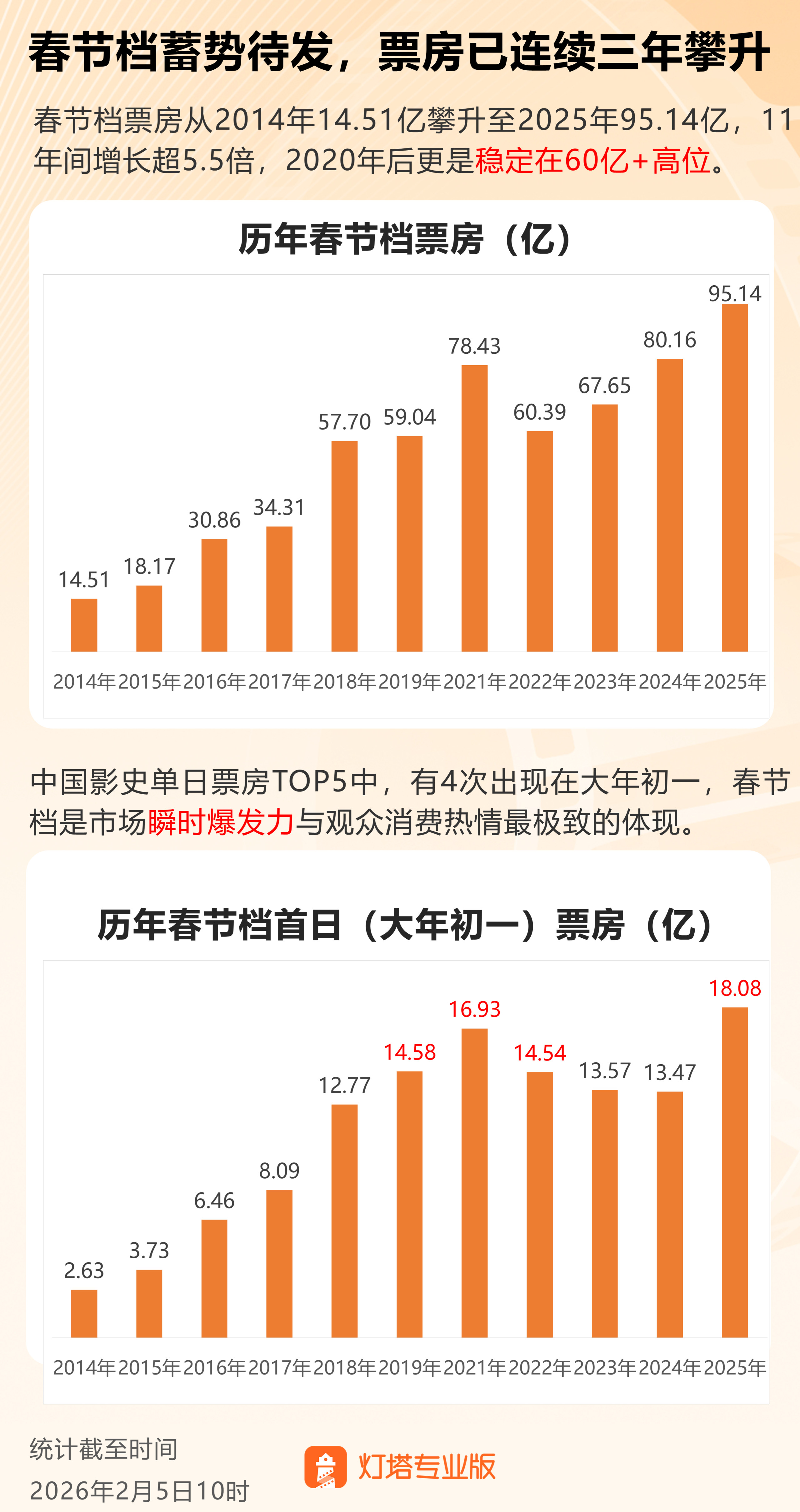 春节档没了“魔丸”，谁能来做黑马？