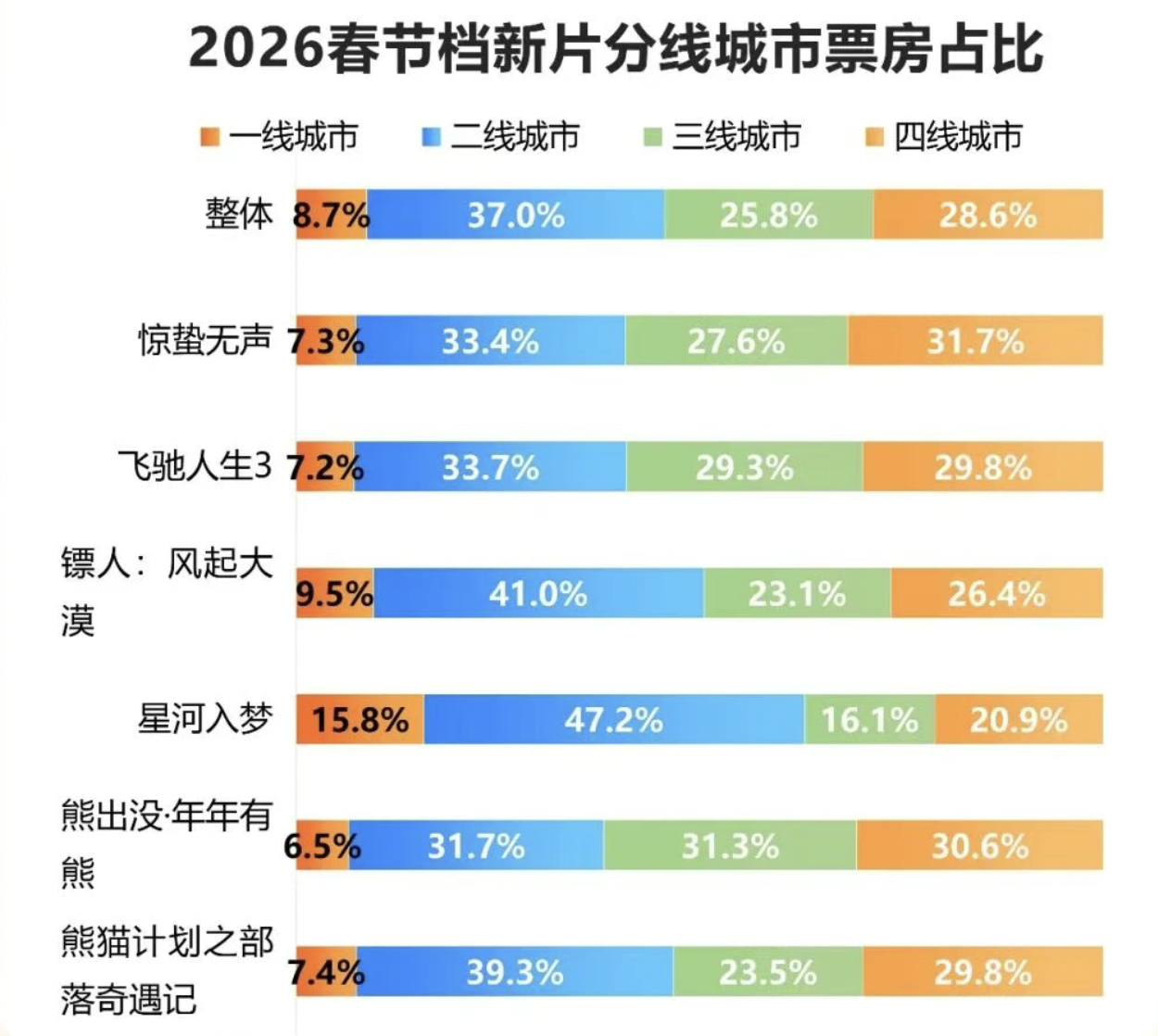 春节档没了“魔丸”，谁能来做黑马？