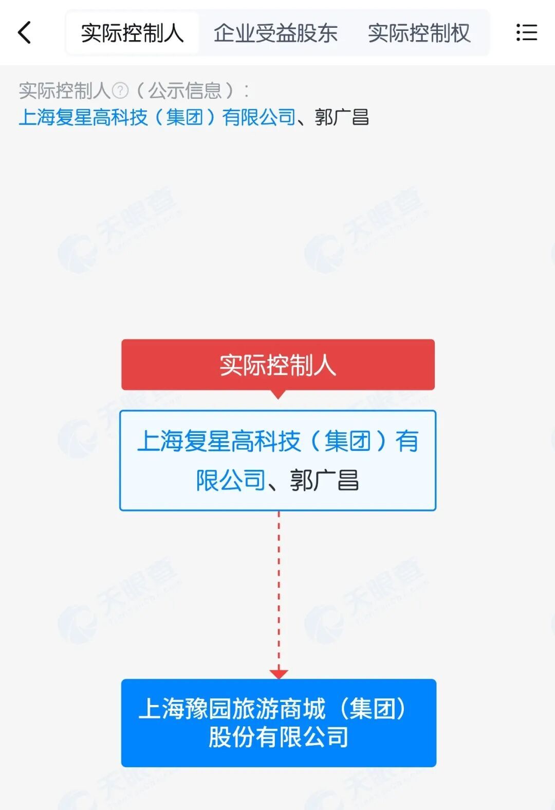 豫园股份巨亏48亿后收监管函，郭广昌和复星系过“年关”？