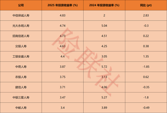 保费4775亿，净利243亿！银行系险企2025年赢麻了