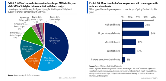 春节交易大红包，除了AI，还有消费、人民币……