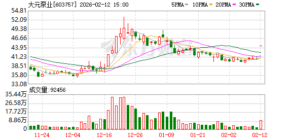 大元泵业：控股股东韩元富拟减持不超5595000股，占总股本3%