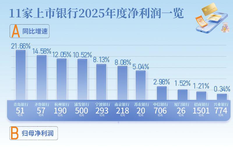 银行股节前喜迎结构性行情
