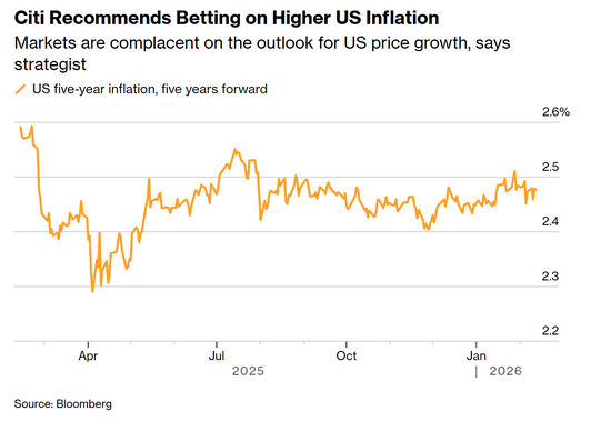 花旗警告：美国通胀风险被低估，消费者韧性远超想象！