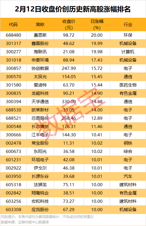 机构、北向资金大手笔抢筹股来了!