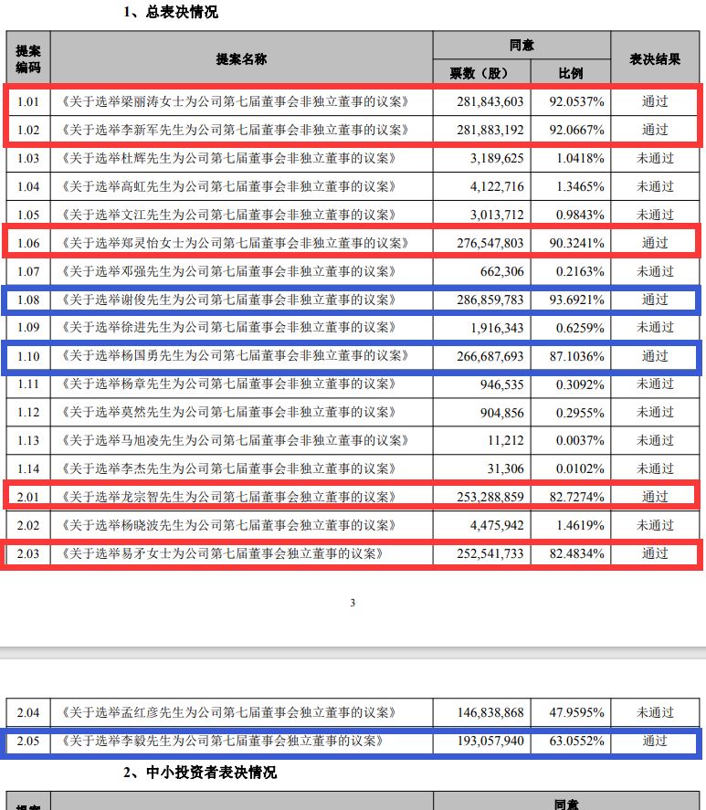“不要在这嚣张跋扈地讲半天”，振芯科技董事席位争夺战现场：员工现场密集“发问”控股股东提名的候选董事