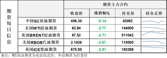 SC暴跌5%！这一夜金银同步大跌，市场风险偏好再次降温