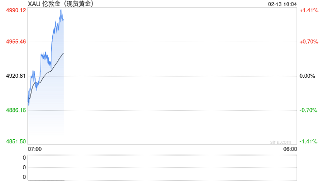 黄金突然崩溃的原因有这些！金价暴跌162美元 接下来如何交易
