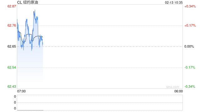 光大期货：2月13日能源化工日报