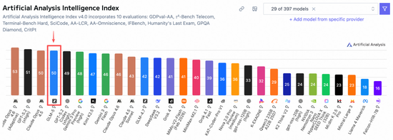 智谱“H+A”迎新进展:国泰海通加入保荐,今日成全球市值最高的大模型企业