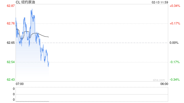 华泰期货：伊朗局势暂缓，原油价格有望重回基本面主导