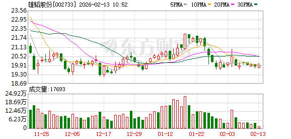 雄韬股份：公司在石墨烯领域有相关技术储备，但暂未有相关业务