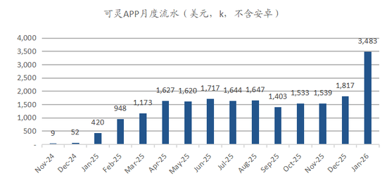 海通国际解读Seedance 2.0：对快手可灵的影响有限 Token成为新型算力货币
