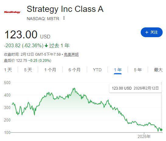 比特币的属性已经变了！从12万美元到6万美元，币价腰斩后，持币71万枚的“巨鲸”走到破产边缘