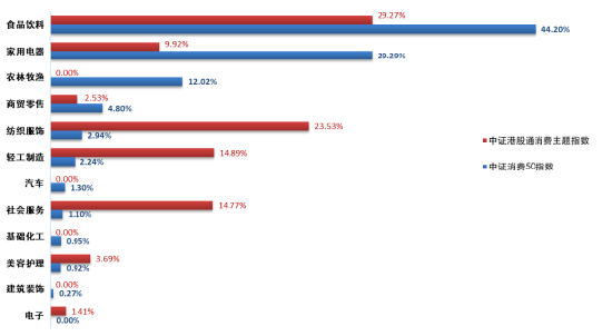 消费板块的春天到来了吗?