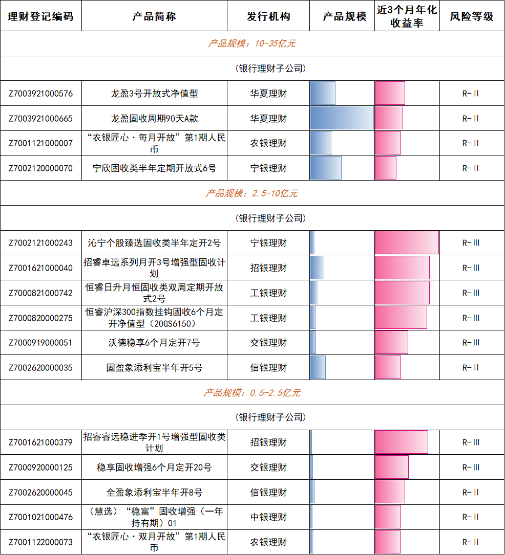 谁在金银“巨震”中稳健前行?银行理财产品1月榜单出炉